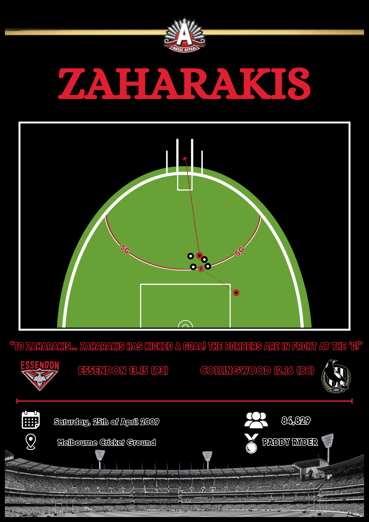 Zaharakis