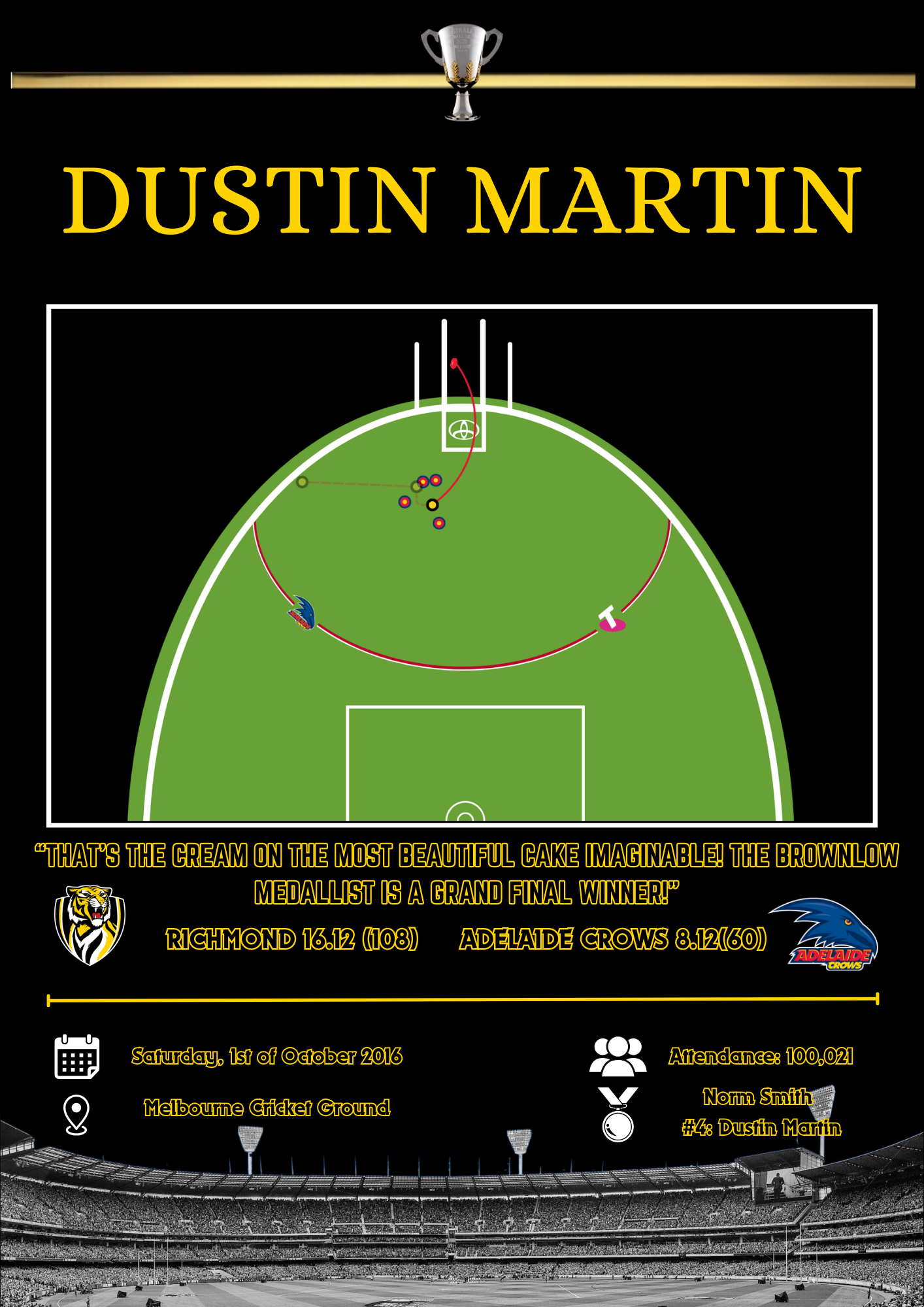 Dustin Martin