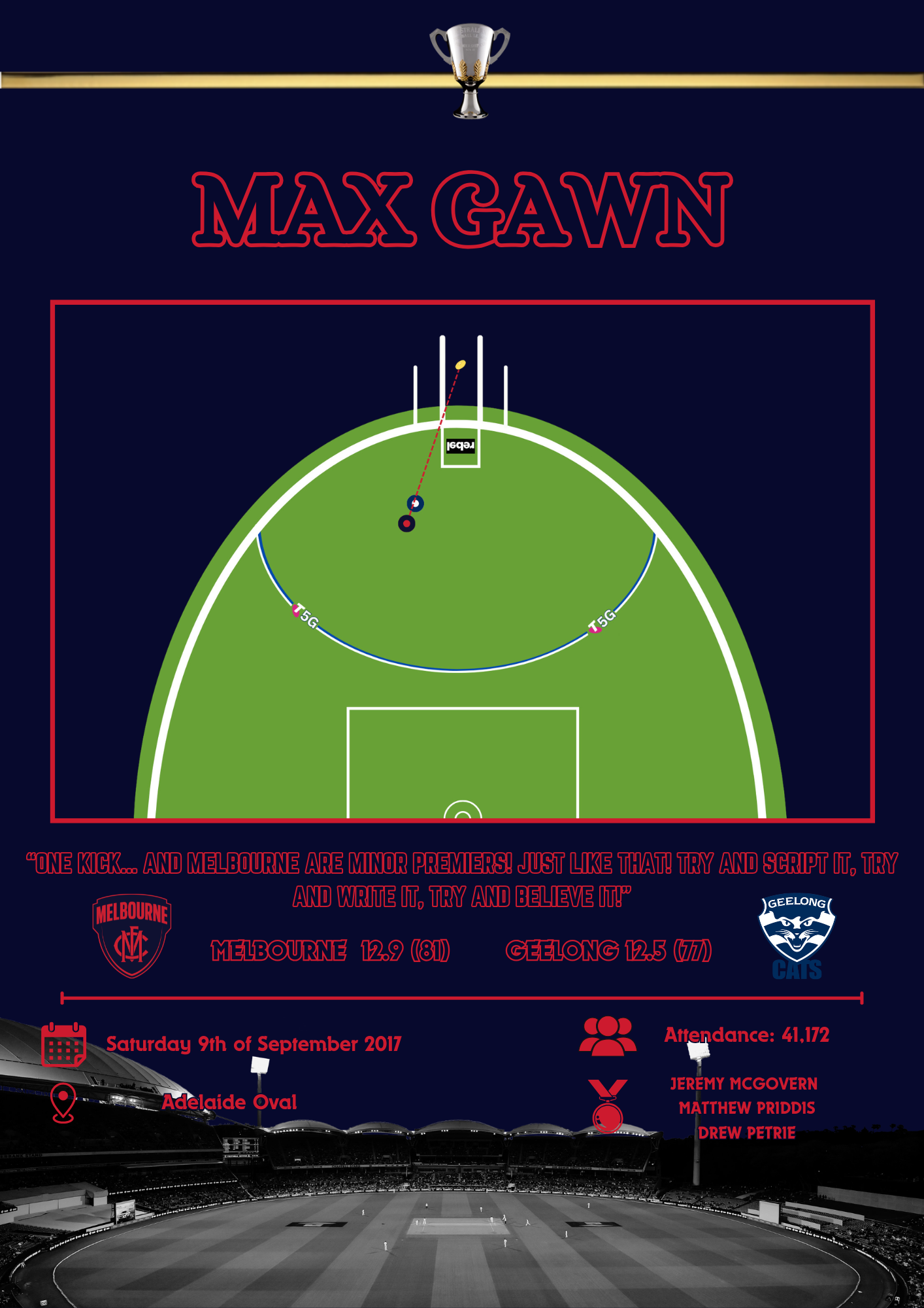 Max Gawn