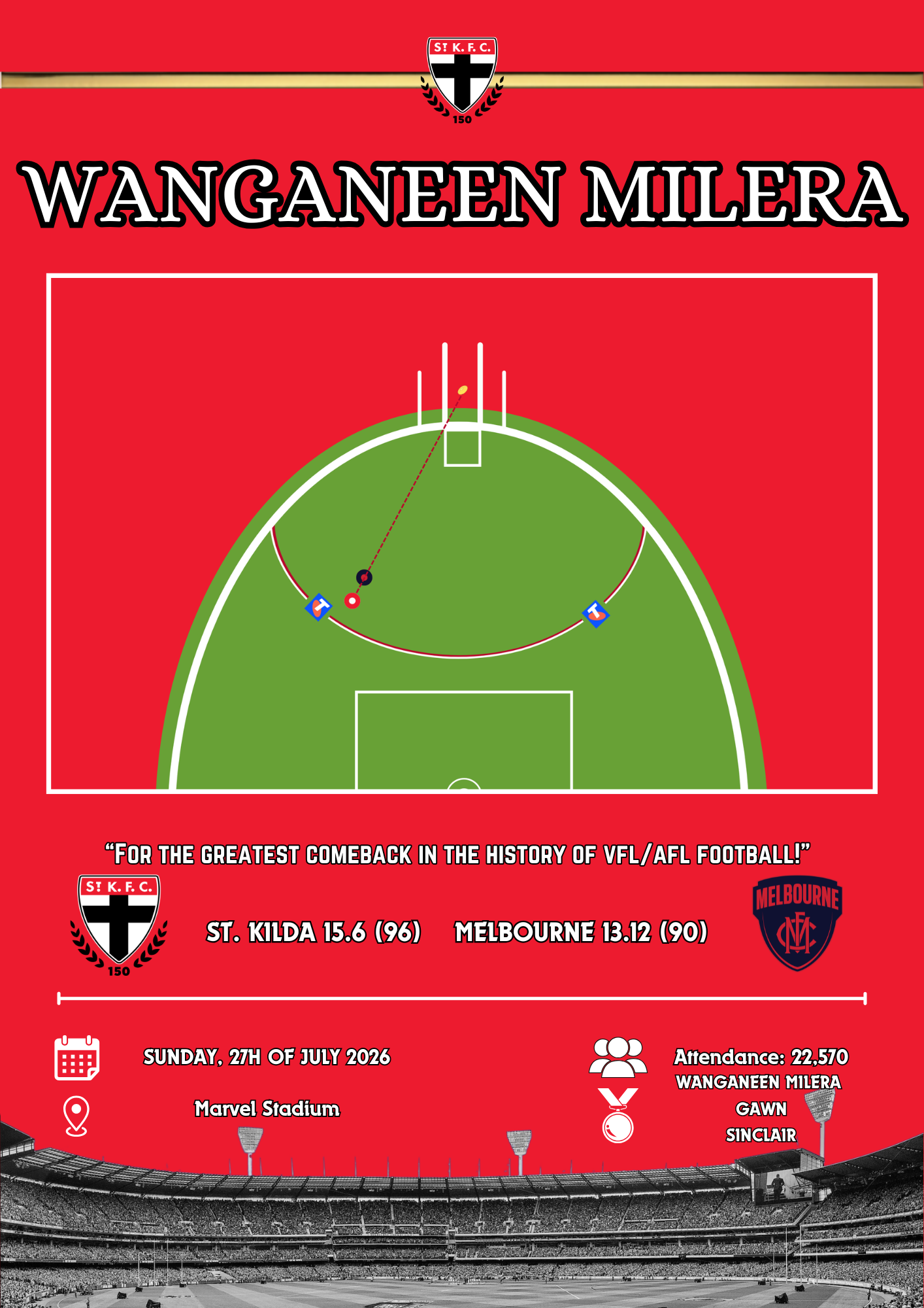 Wanganeen Milera